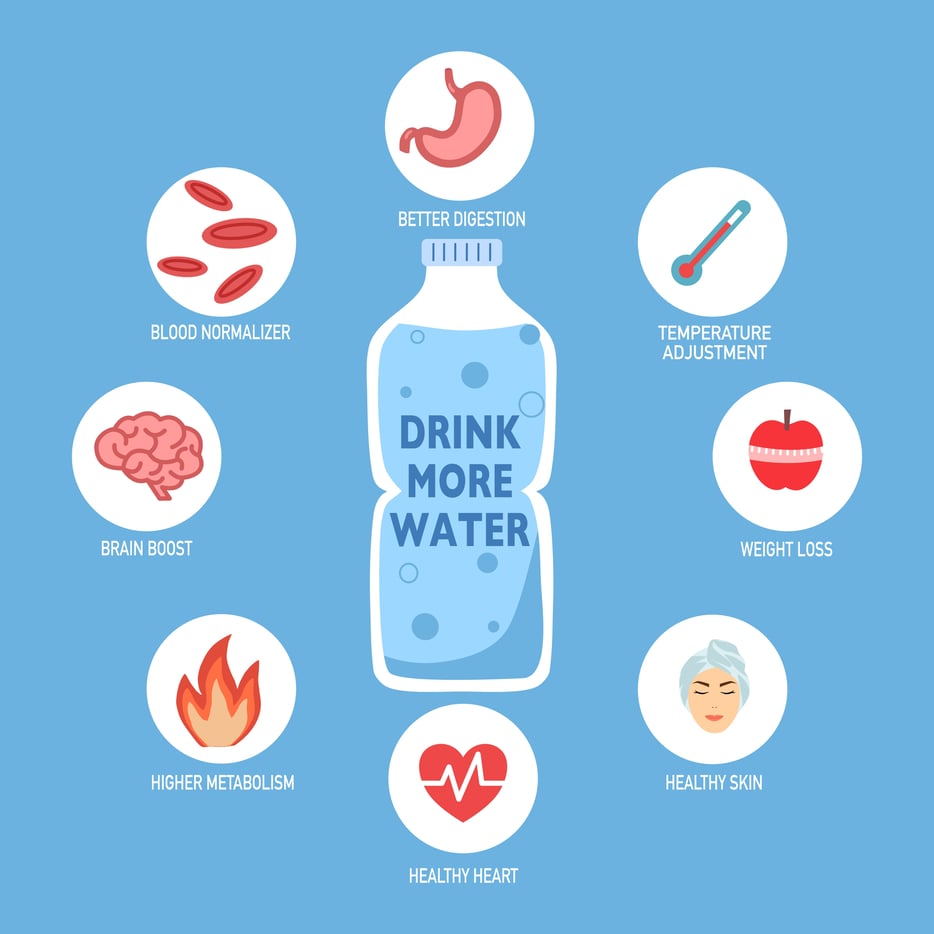 Dehydration and Type 2 Diabetes